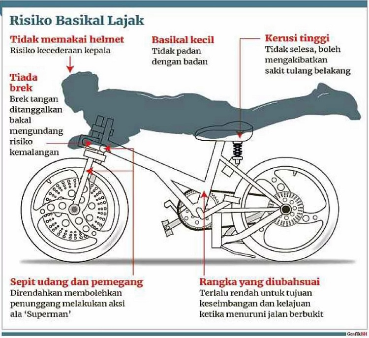 Ciri Ciri Basikal Lajak